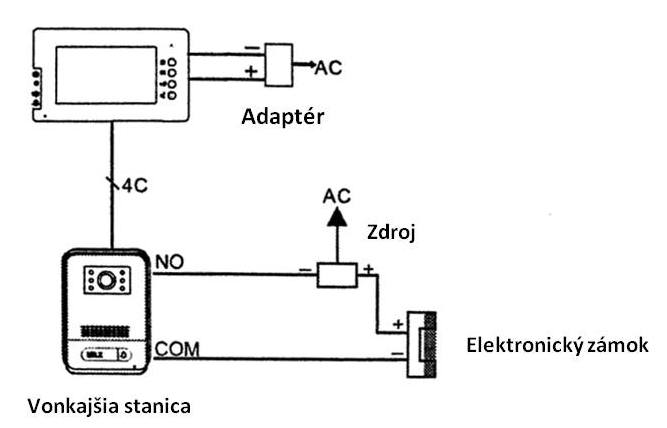 AKV3630 a jeden monitor