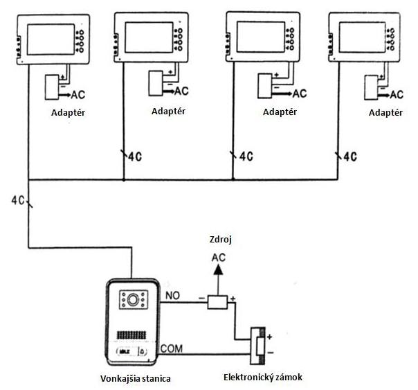 AKV3630 a 4 monitory