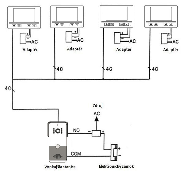 AKV4118 a 4 monitory