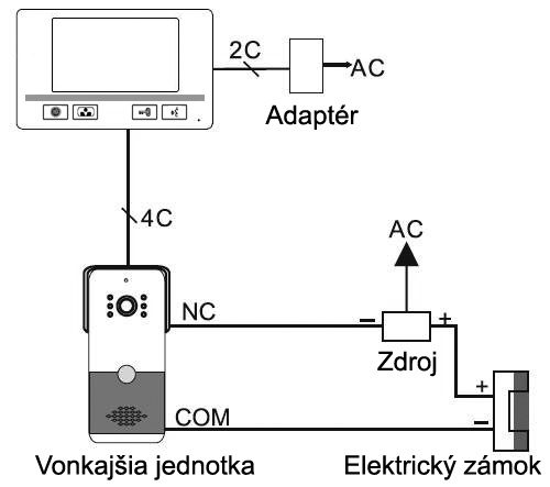 AKV4118 a jeden monitor